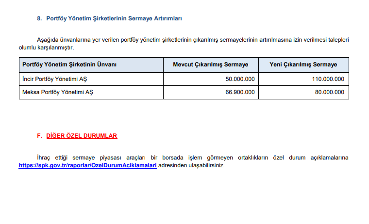 SPK Bülteni: 5 şirkete sermaye artırımı ve 1 şirkete halka arz onayı kararı! | Rota Borsa
