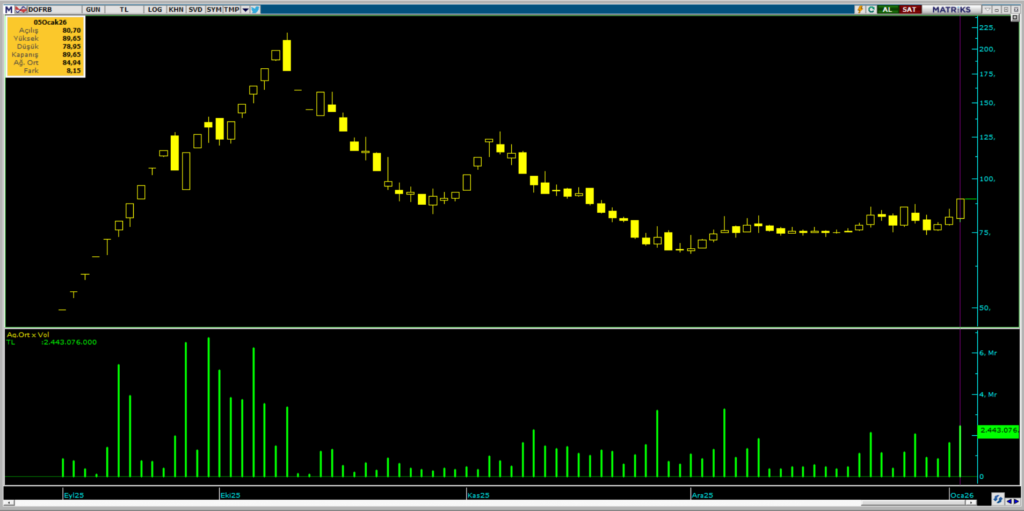 | Rota Borsa