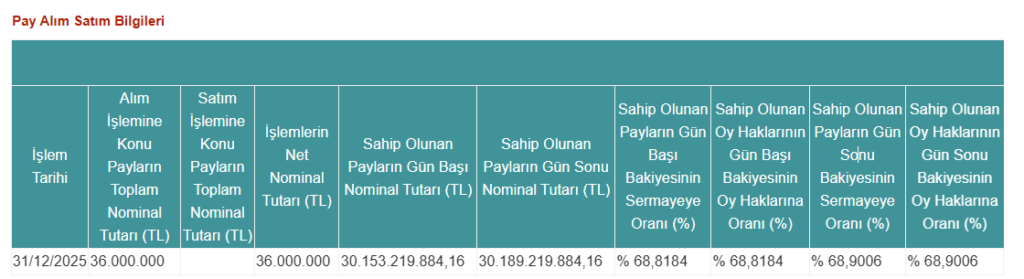 Erdemoğlu Holding’den Sasa Polyester (SASA) duyurusu | Rota Borsa
