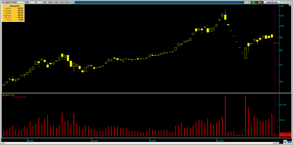 | Rota Borsa