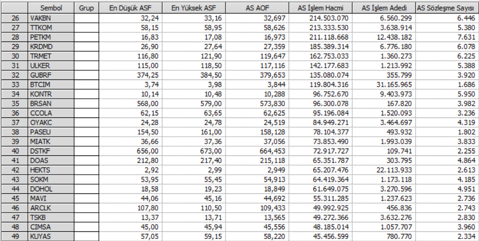 Günlük açığa satış işlemleri (12.01.2026) | Rota Borsa