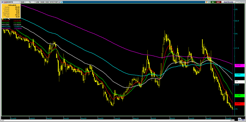 Kontrolmatik (KONTR) hisse yorumu ve teknik analizi | Rota Borsa Kontrolmatik (KONTR) hisse yorumu ve teknik analizi | Rota Borsa