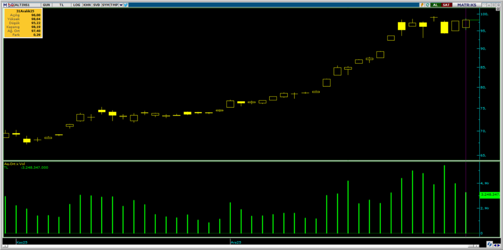 | Rota Borsa