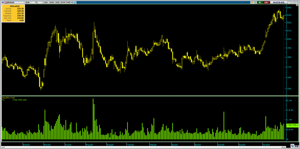 | Rota Borsa