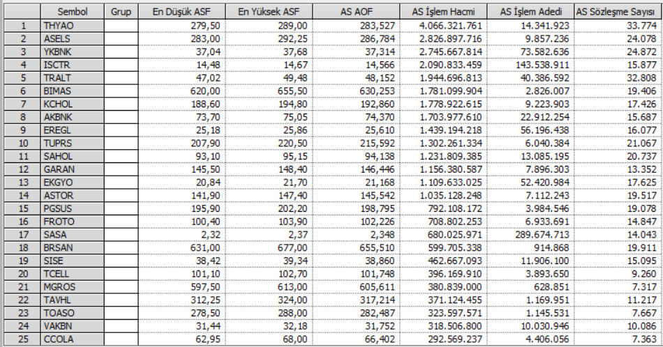 50 hissede günlük açığa satış işlemleri (14.01.2026) | Rota Borsa