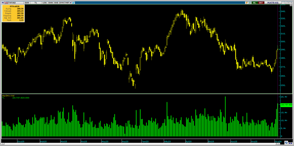 | Rota Borsa