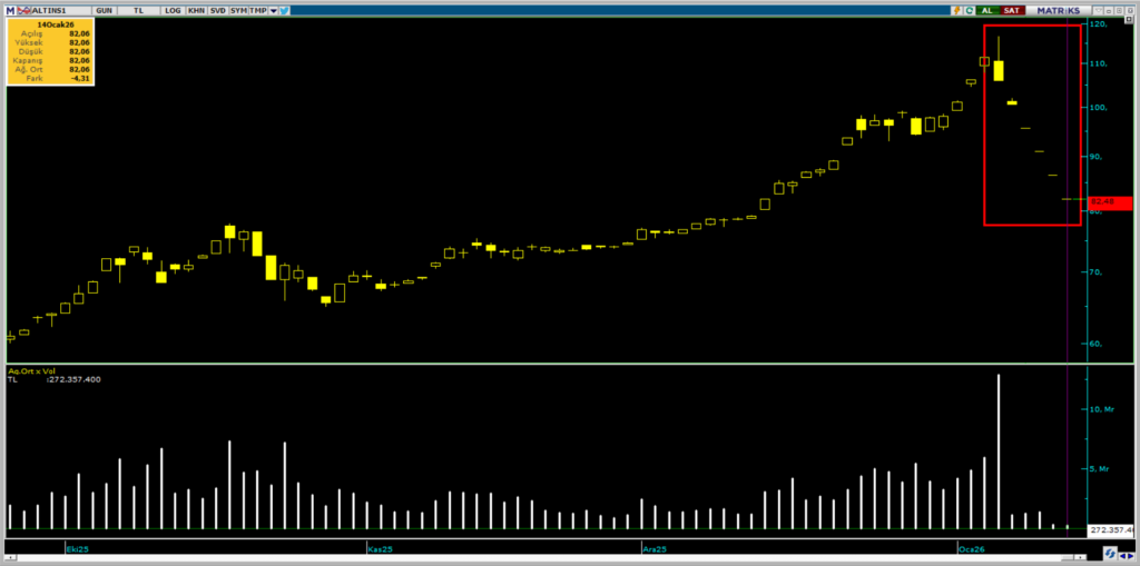 | Rota Borsa