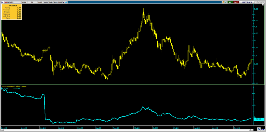 Hektaş (HEKTS) hisse yorumu ve güncel teknik analizi | Rota Borsa