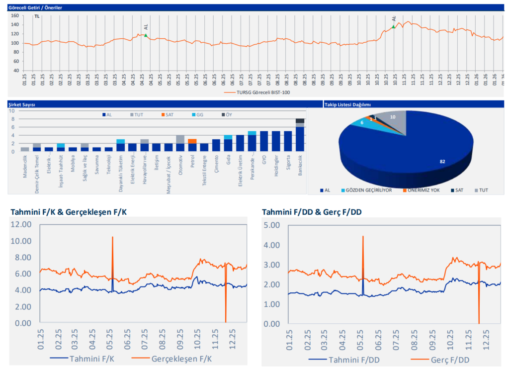 Türkiye Sigorta (TURSG) 2025 4. çeyrek bilanço yorumu | Rota Borsa Türkiye Sigorta (TURSG) 2025 4. çeyrek bilanço yorumu | Rota Borsa