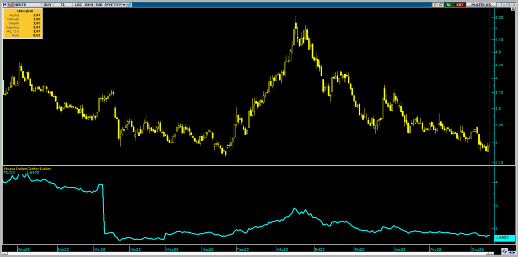 Hektaş (HEKTS) hedef fiyatı ve teknik analizi | Rota Borsa