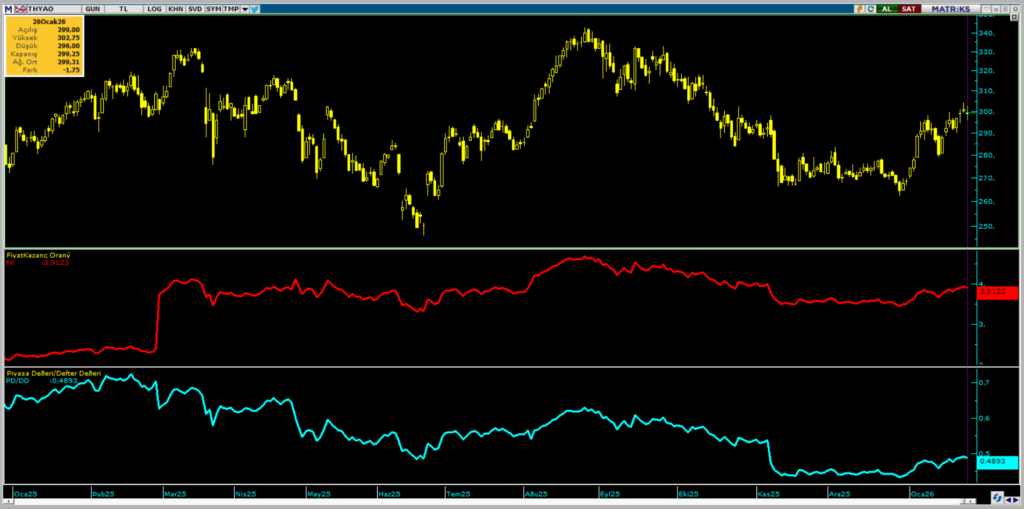 | Rota Borsa