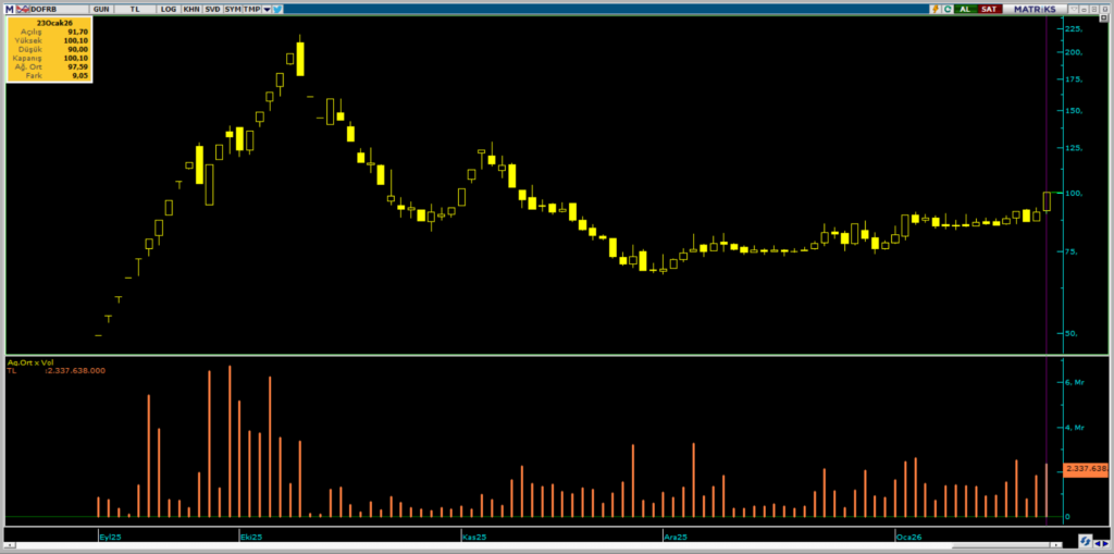 | Rota Borsa