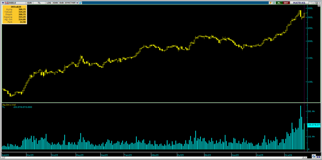 | Rota Borsa