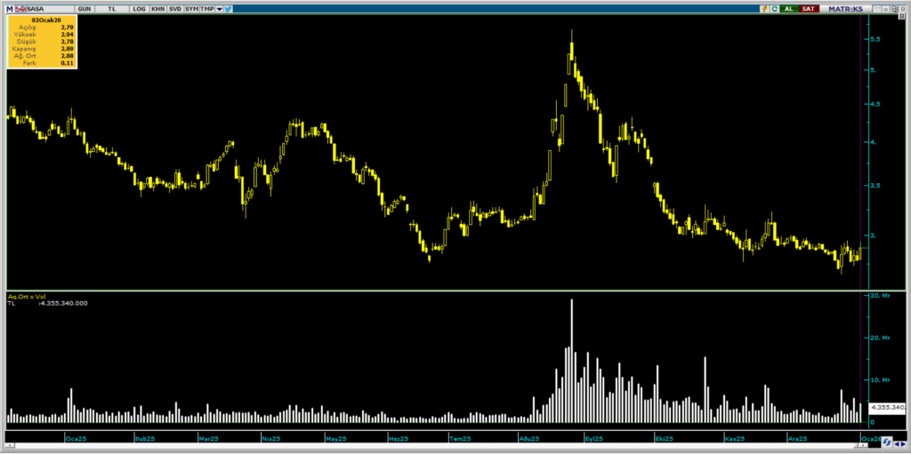 | Rota Borsa
