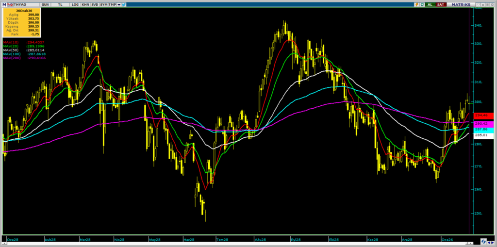 | Rota Borsa