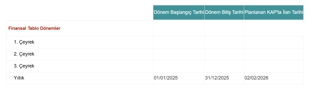 Akbank (AKBNK) bilanço tarihi açıklandı | Rota Borsa