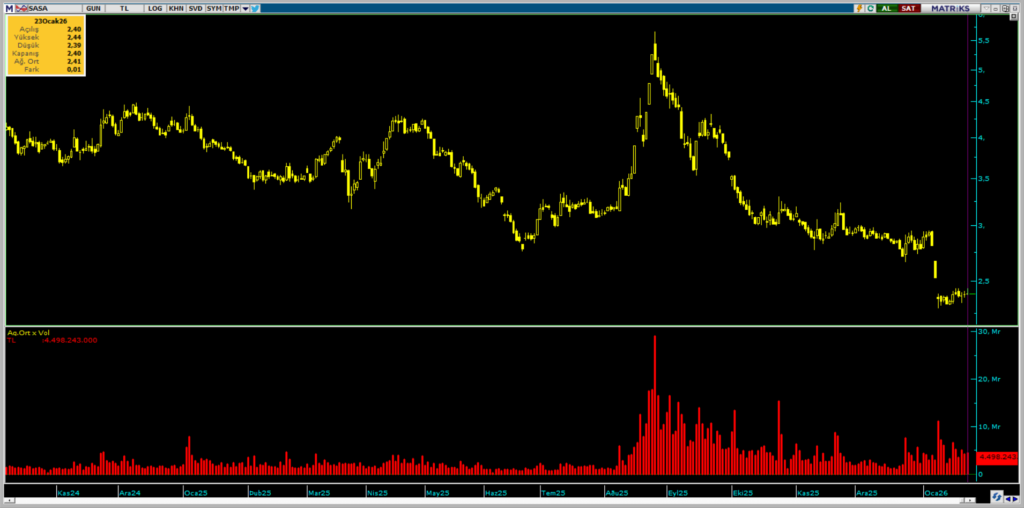 | Rota Borsa
