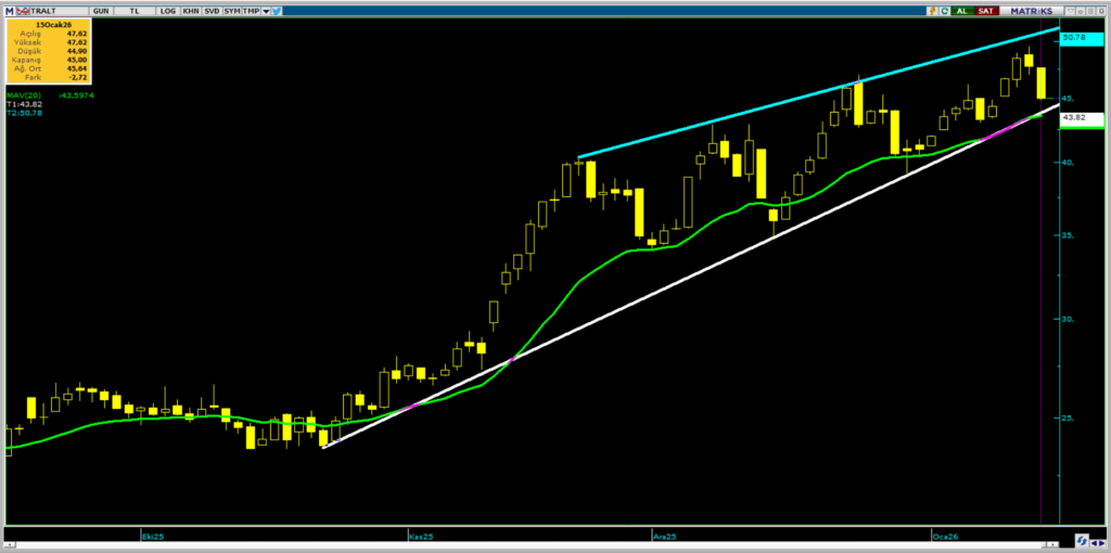 | Rota Borsa