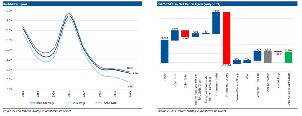 Erdemir Ereğli Demir Çelik (EREGL) için temmettü tahmini ve fiyat hedefi | Rota Borsa
