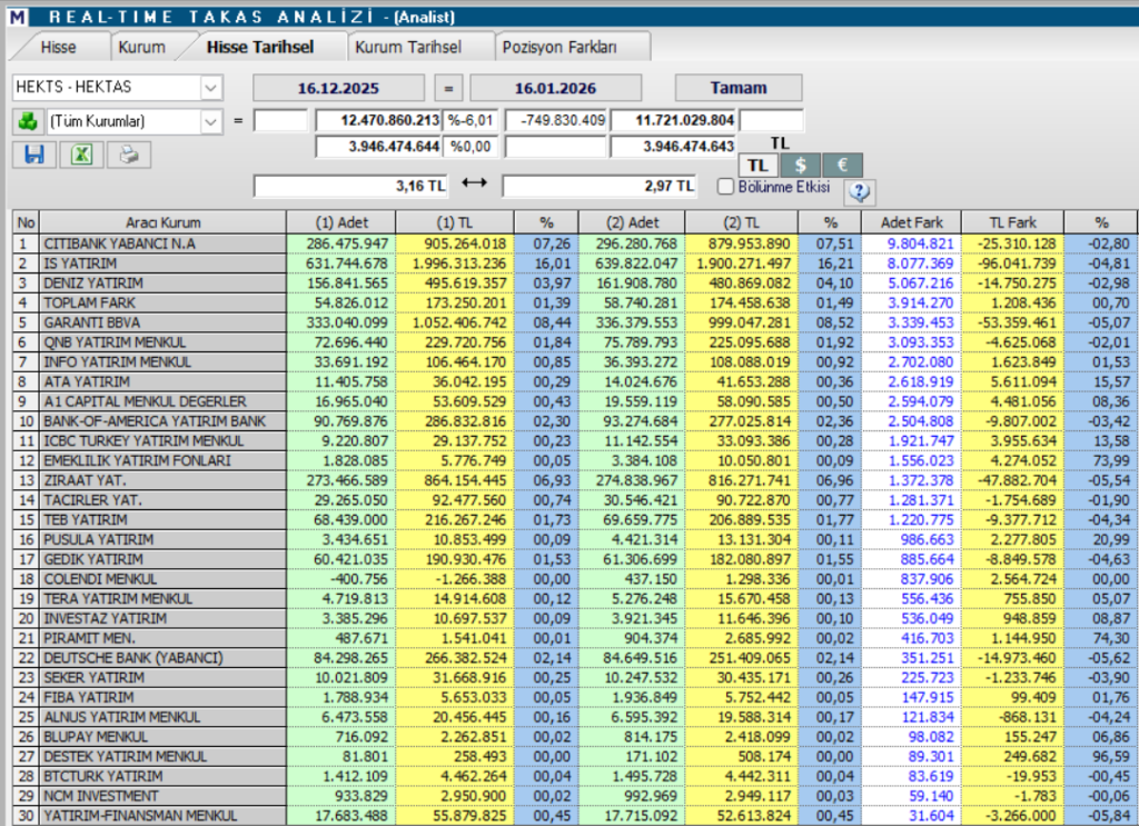 Hektaş (HEKTS) hedef fiyatı ve teknik analizi | Rota Borsa