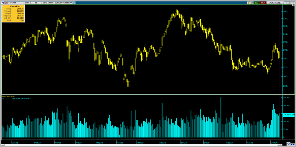 | Rota Borsa