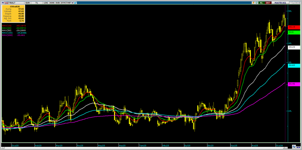| Rota Borsa