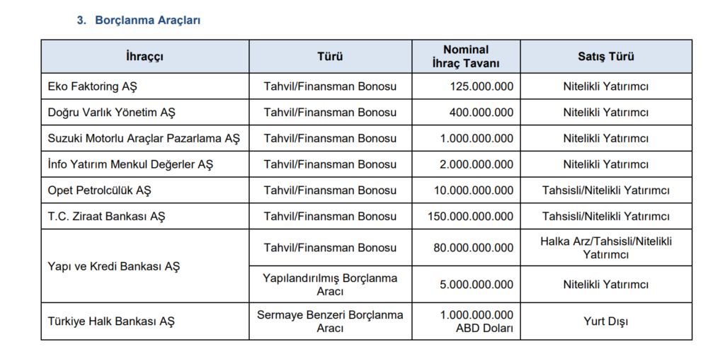 | Rota Borsa