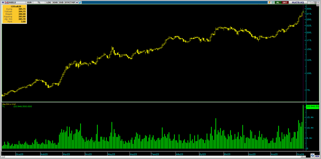 | Rota Borsa