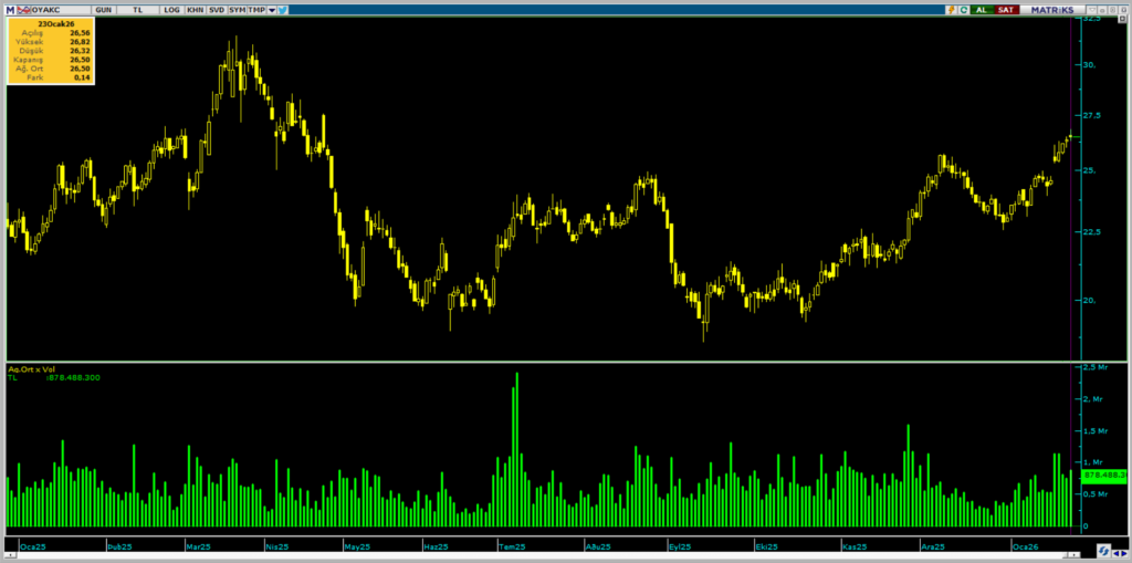 | Rota Borsa