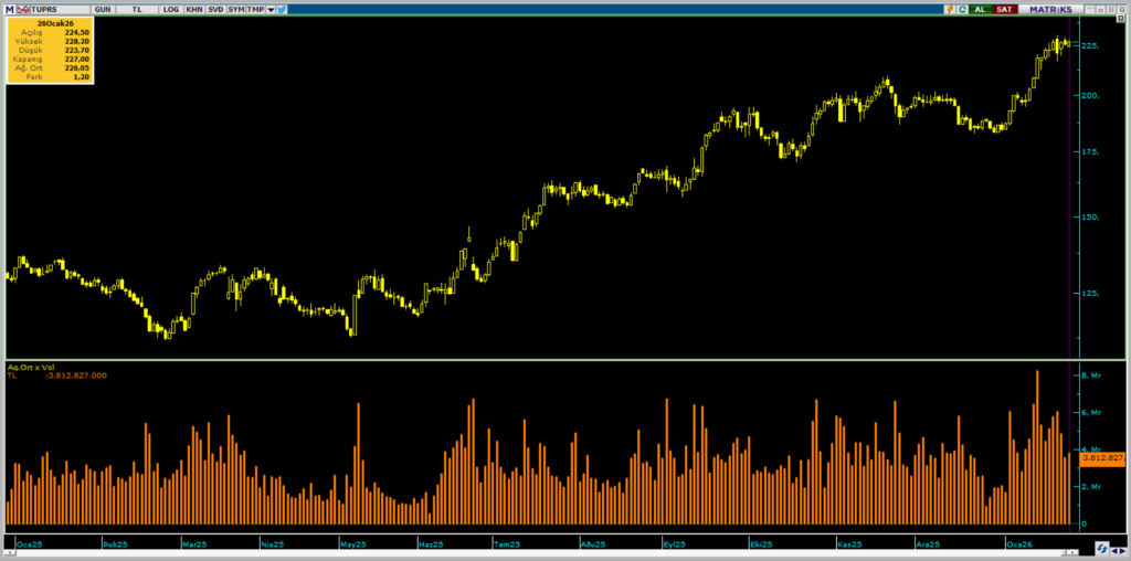 | Rota Borsa