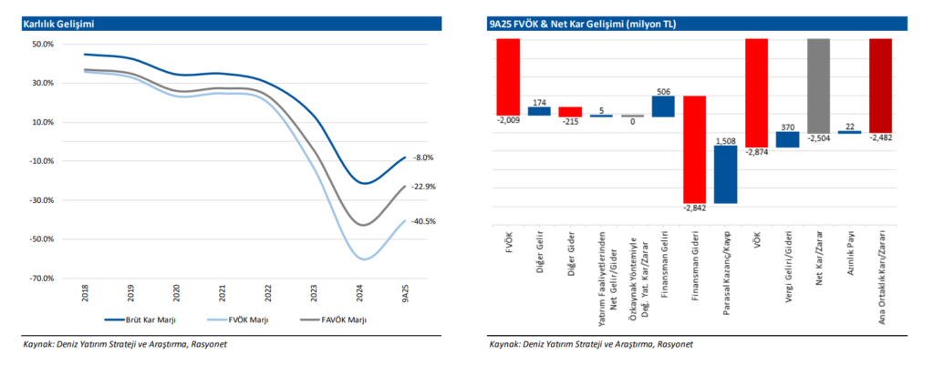 Hektaş (HEKTS) hisseleri 12 ay içinde bu rakamı görebilir | Rota Borsa