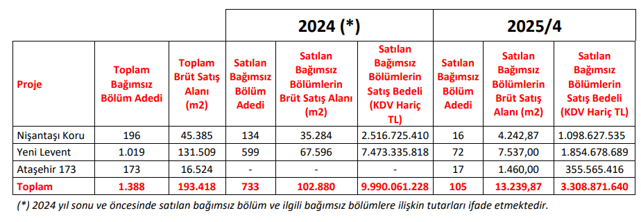 Bu hafta yeni iş ilişkisi açıklayan 40 şirket | Rota Borsa Bu hafta yeni iş ilişkisi açıklayan 40 şirket | Rota Borsa