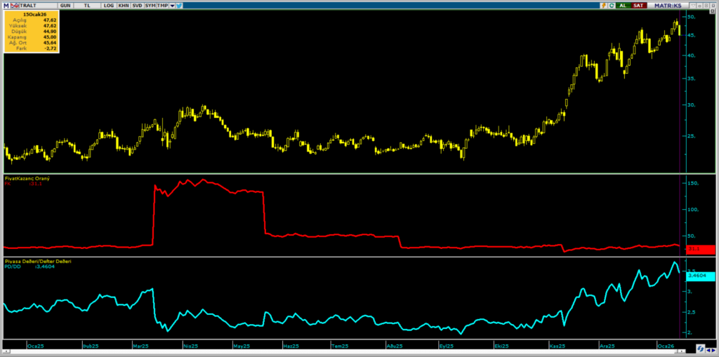 | Rota Borsa