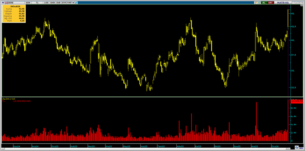 | Rota Borsa