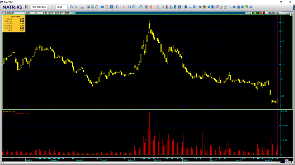 | Rota Borsa