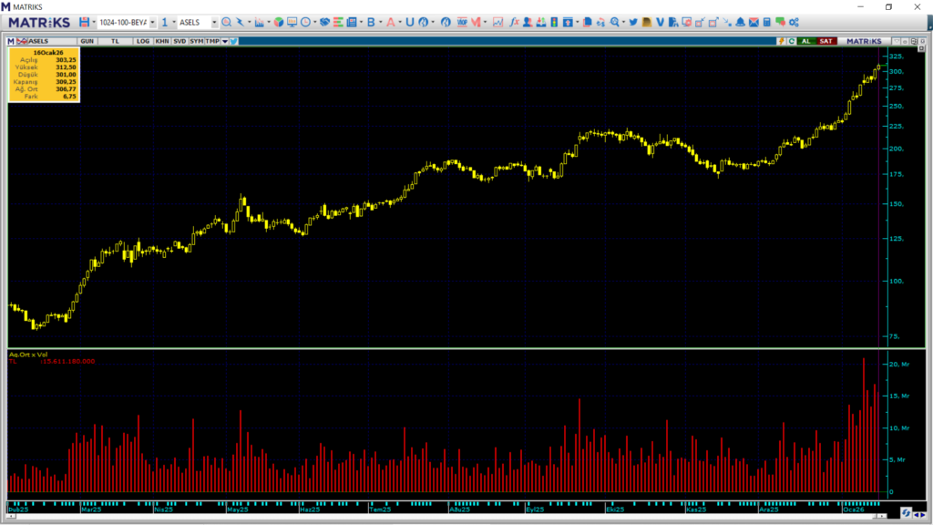 | Rota Borsa