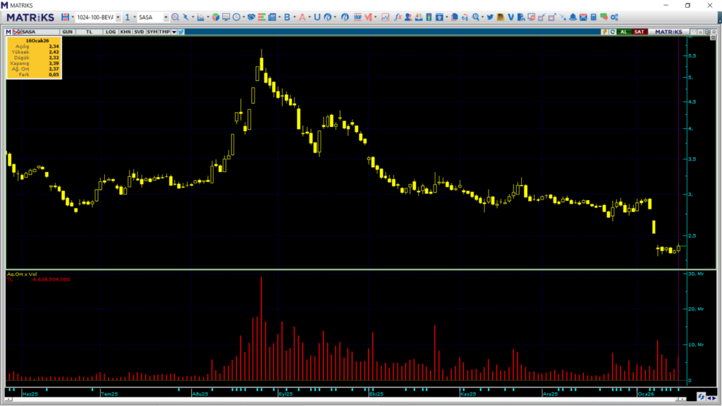 | Rota Borsa
