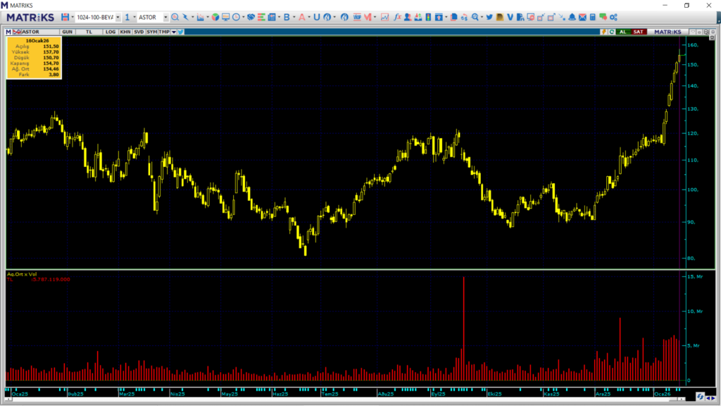 | Rota Borsa
