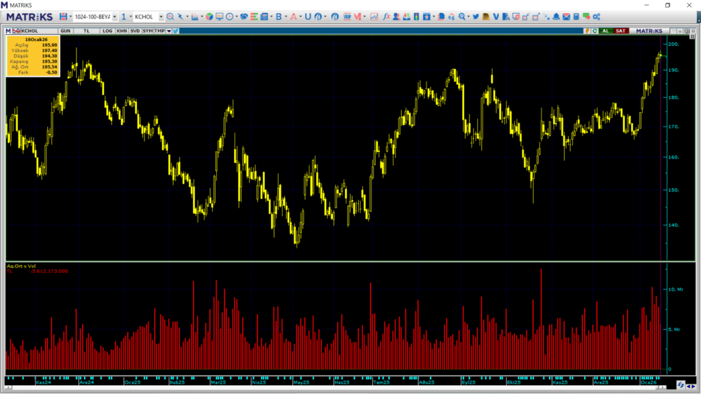 | Rota Borsa