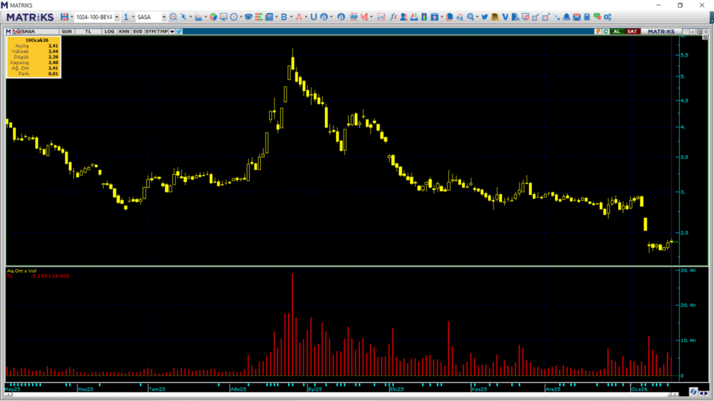 | Rota Borsa