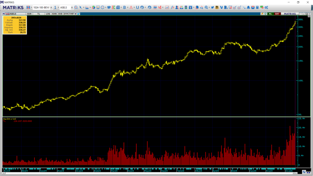| Rota Borsa