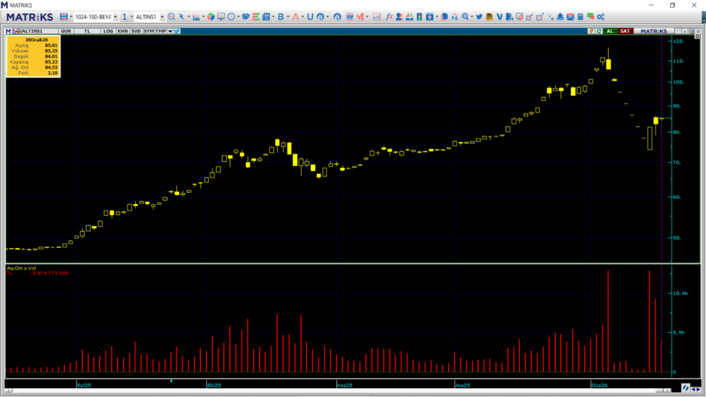 | Rota Borsa