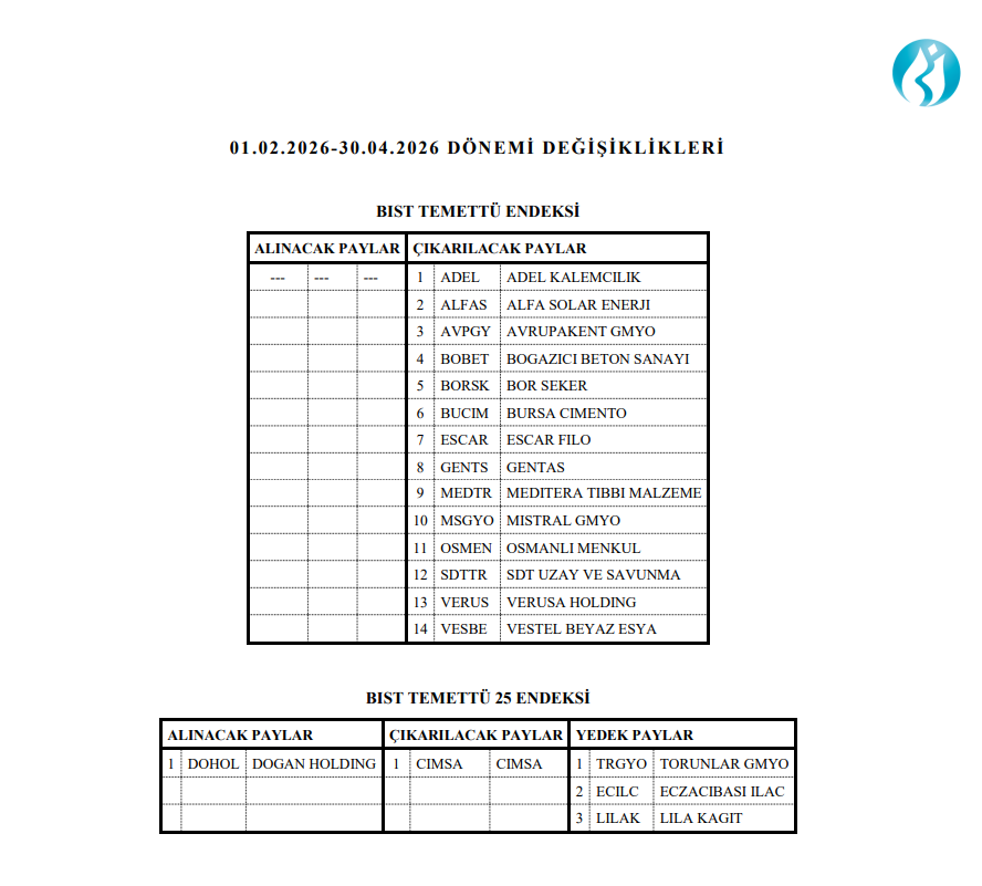 Borsa İstanbul 14 hisseyi temettü endeksinden çıkardı | Rota Borsa