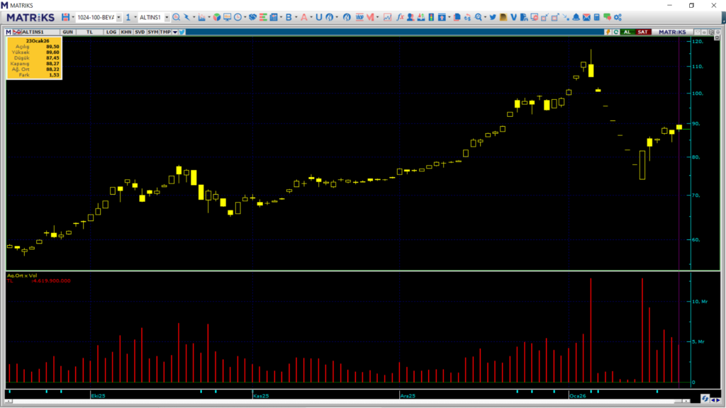 | Rota Borsa