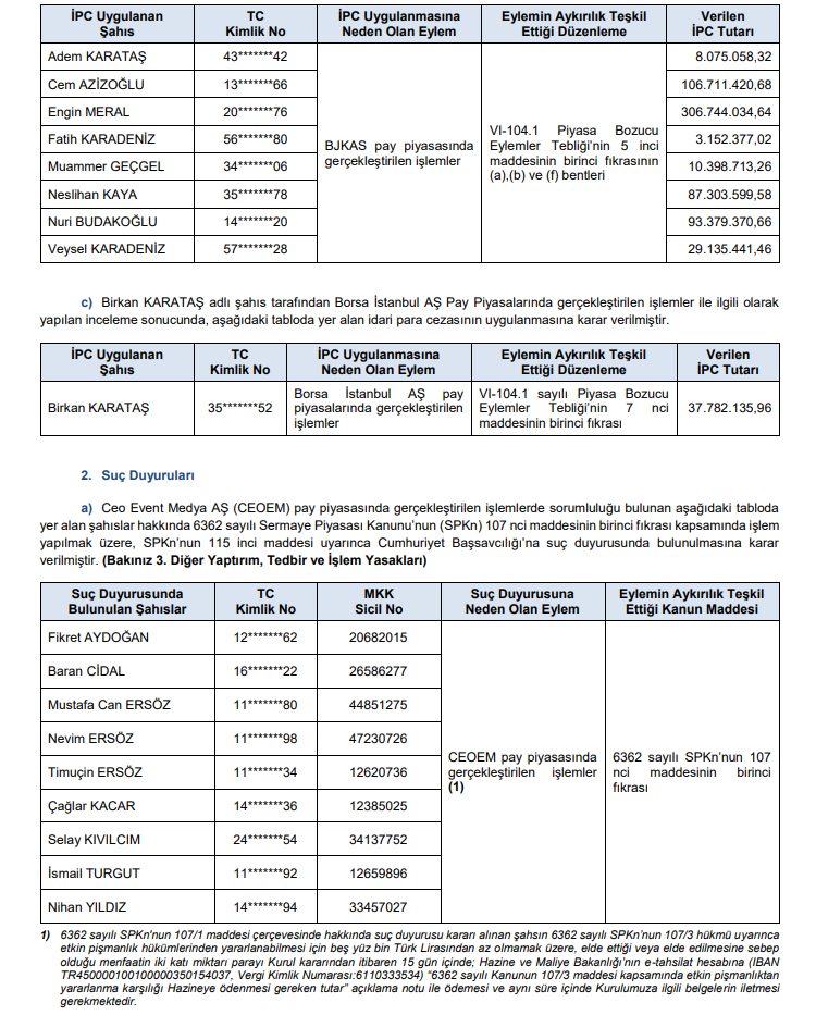 SPK'dan rekor para cezaları! Suç duyurusu ve işlem yasağı kararları | Rota Borsa