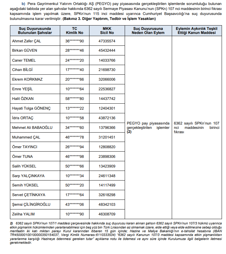 SPK'dan rekor para cezaları! Suç duyurusu ve işlem yasağı kararları | Rota Borsa