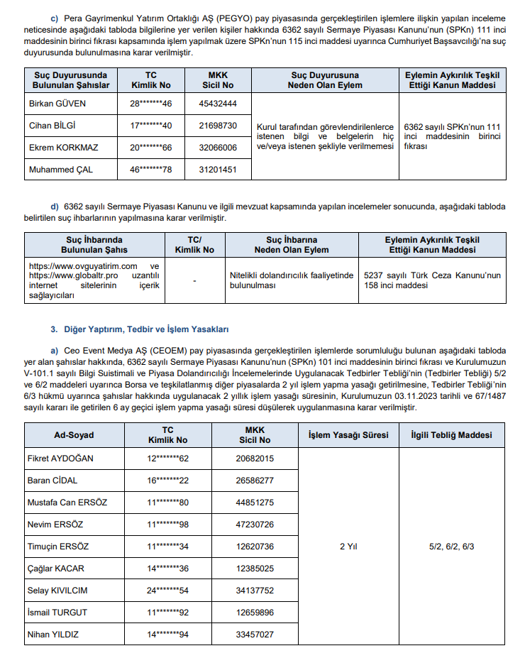 SPK'dan rekor para cezaları! Suç duyurusu ve işlem yasağı kararları | Rota Borsa
