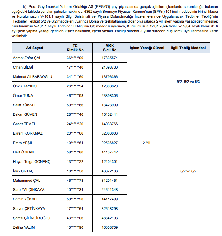 SPK'dan rekor para cezaları! Suç duyurusu ve işlem yasağı kararları | Rota Borsa