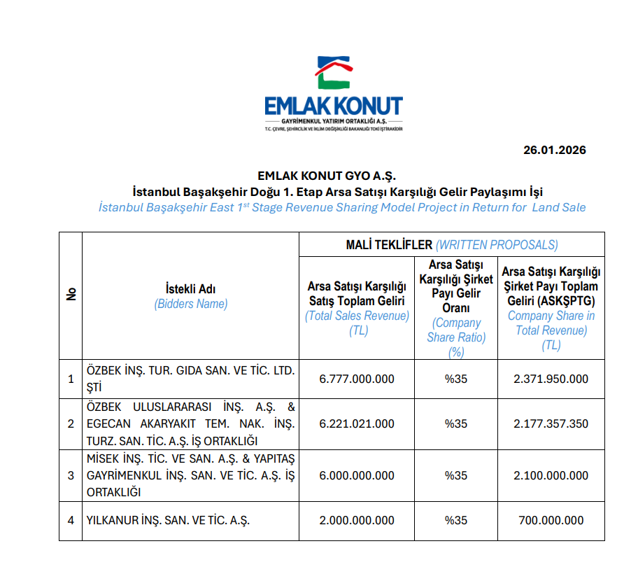 Bugün yeni iş ilişkisi açıklayan 10 şirket | Rota Borsa