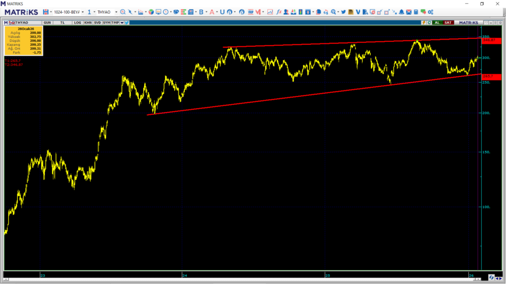 | Rota Borsa